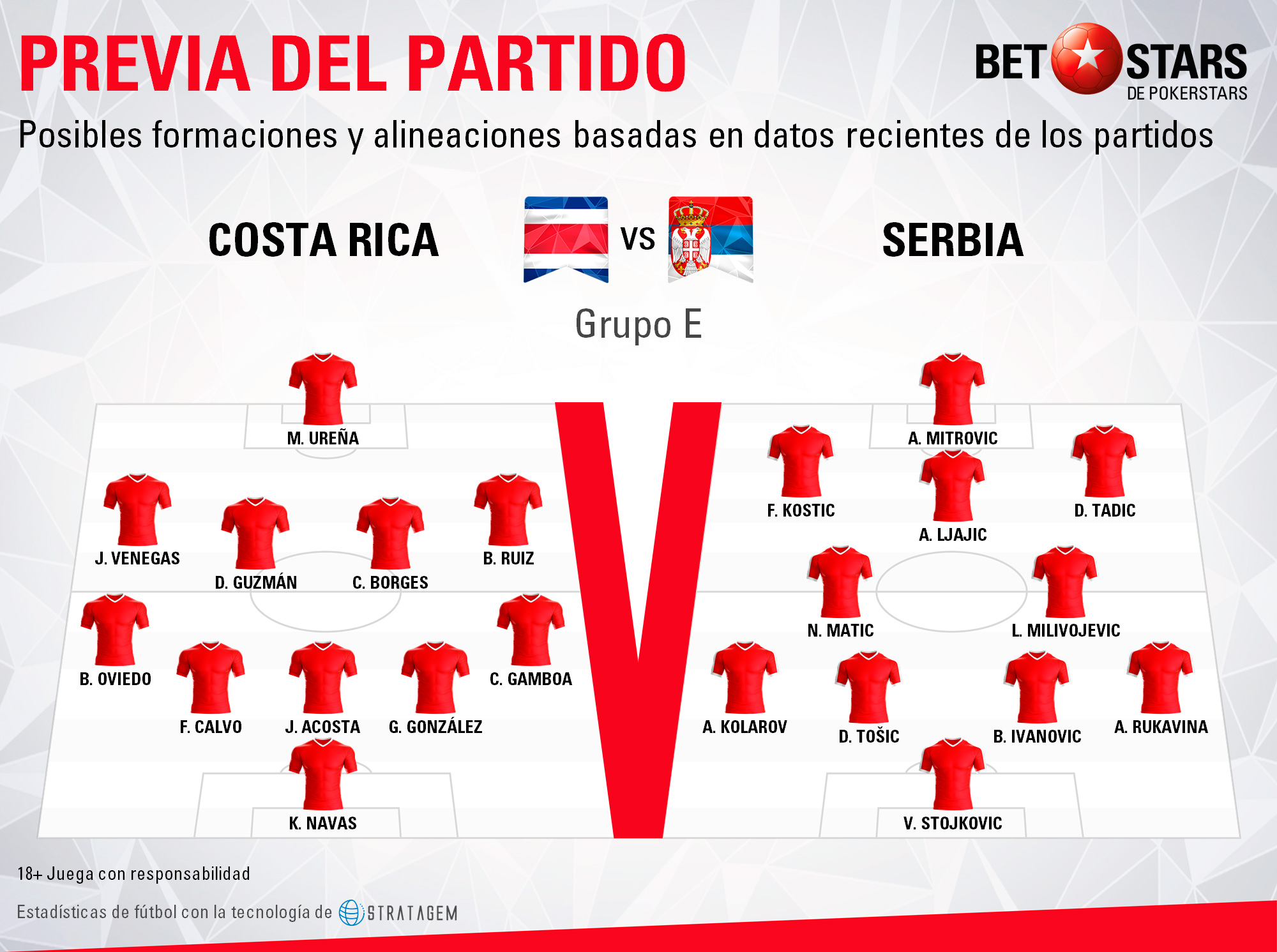 BetStars Costa Rica vs Serbia 05 BetStars, Costa Rica vs Serbia, pronosticos deportivos, grupos mundial 2018, clasificacion mundial 2018, mundial rusia 2018, grupos del mundial 2018, copa del mundo 2018, clasificatorias rusia 2018, clasificacion mundial europa 2018, apuestas mundial rusia, pronosticos mundial, pronosticos rusia 2018, apuestas 2018,